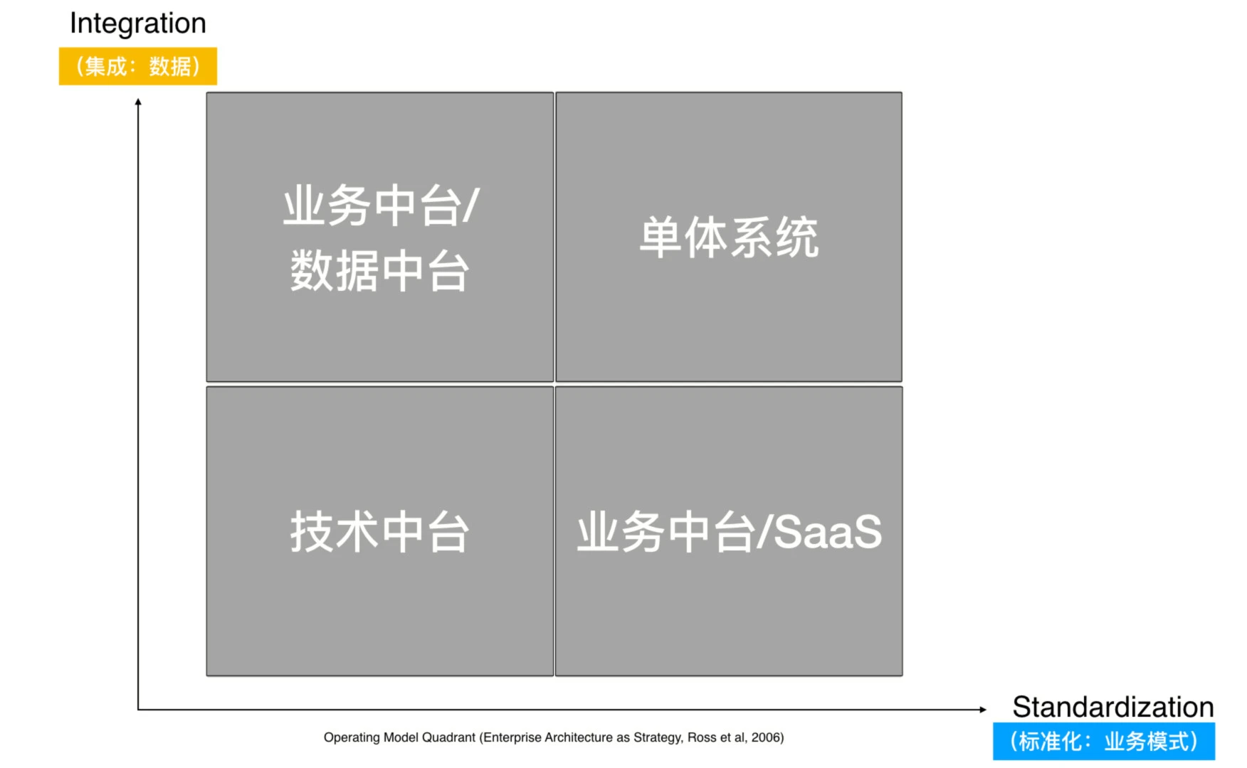 数据复用与业务模式复用对系统建设的影响